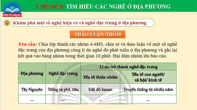 Tìm hiểu các nghề ở địa phương