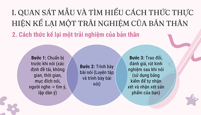 PowerPoint Ngữ văn 6 Bài 1: Kể lại một trải nghiệm của em