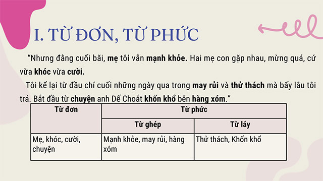 PowerPoint Ngữ văn 6 Bài 1: Thực hành tiếng Việt (trang 20)
