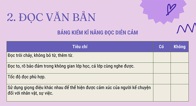 PowerPoint Ngữ văn 6 Bài 1: Bắt nạt
