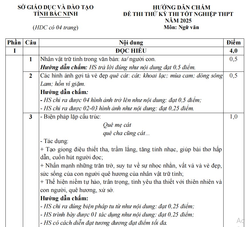 Đáp án đề thi thử THPT 2025 môn Văn Bắc Ninh 