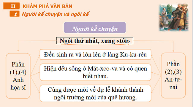 Người thầy đầu tiên