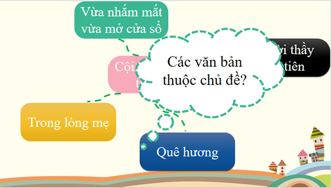 Ngữ văn 7 Bài 3 Tri thức ngữ văn