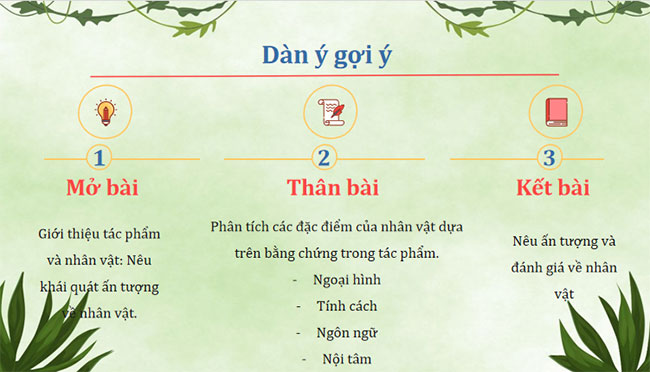  Viết bài văn phân tích đặc điểm nhân vật 