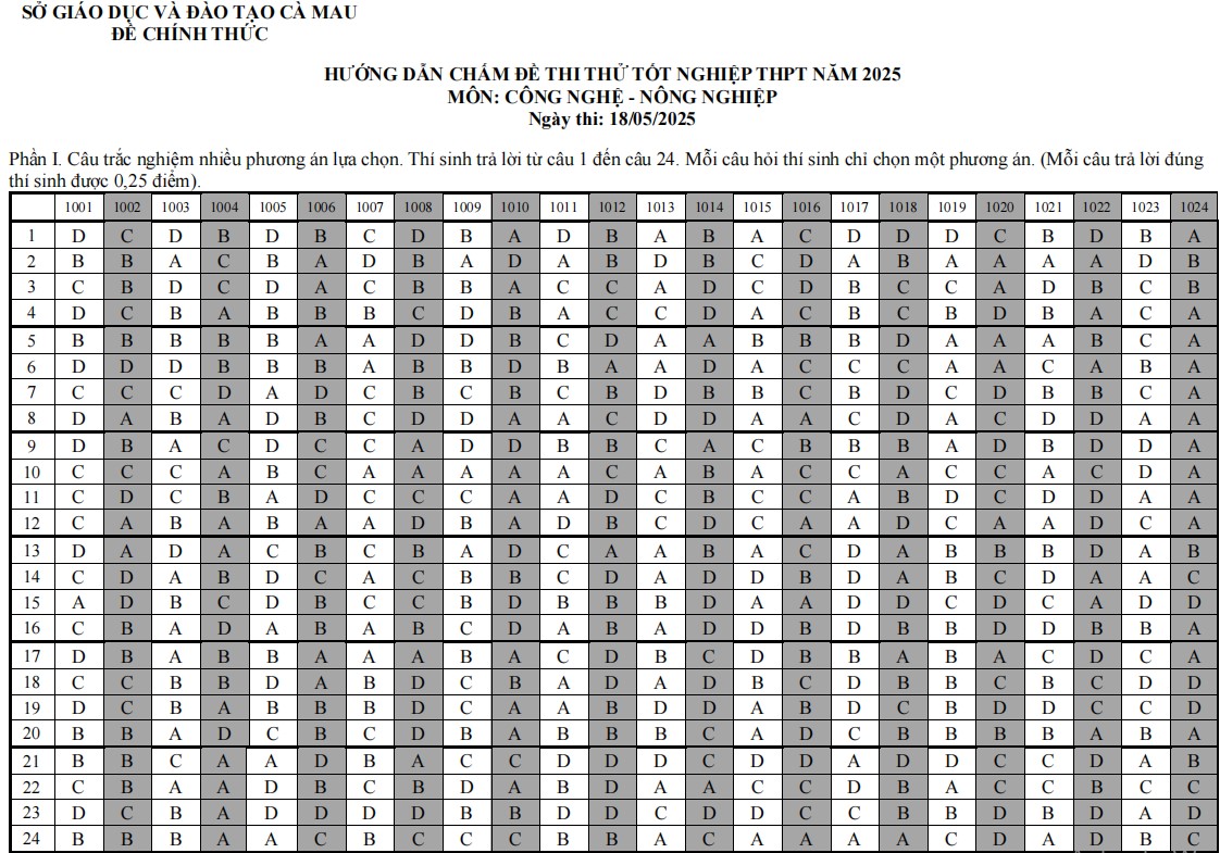 Đáp án đề thi thử THPT 2025 môn Công nghệ Cà Mau
