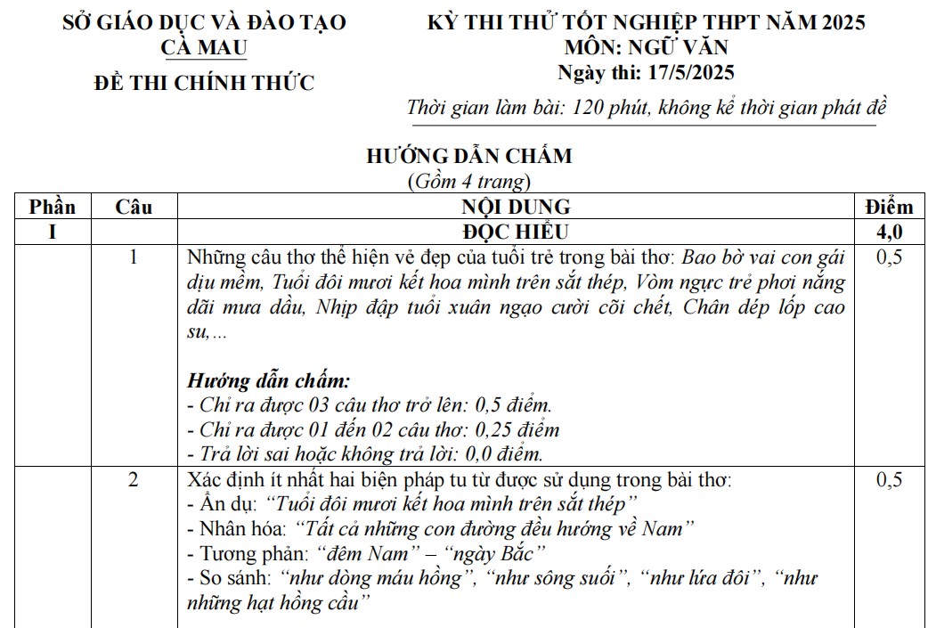 Đáp án đề thi thử THPT 2025 môn Ngữ văn Cà Mau
