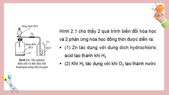 Phản ứng hóa học và năng lượng của phản ứng hóa học