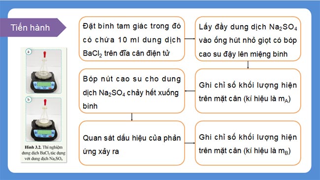 PowerPoint Khoa học tự nhiên 8 Bài 3