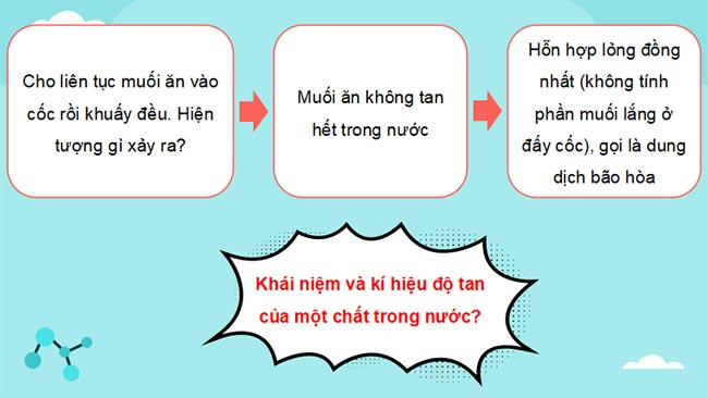 Nồng độ dung dịch