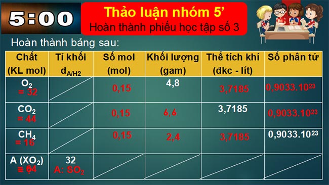 PowerPoint KHTN 8 Bài tập Chủ đề 1