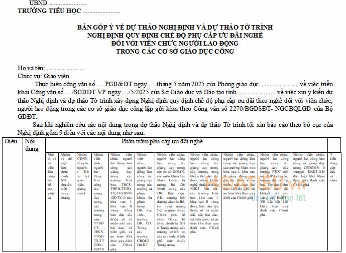 Góp ý về dự thảo quy định chế độ phụ cấp ưu đãi nghề trong cơ sở giáo dục công lập