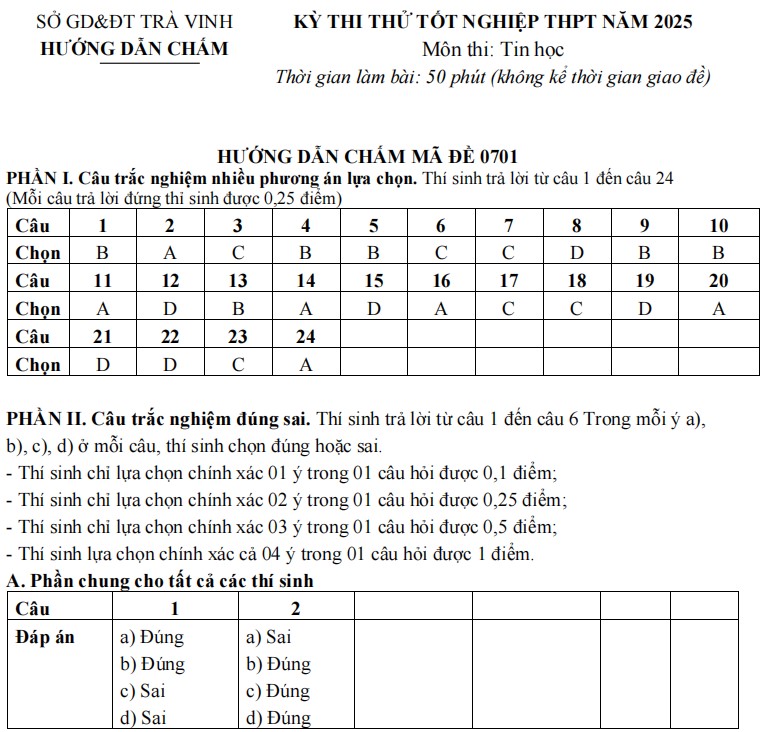 Đáp án đề thi thử tốt nghiệp 2025 môn Tin sở Trà Vinh