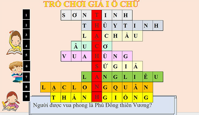 PowerPoint Ngữ văn 6 Bài 1:Thạch Sanh