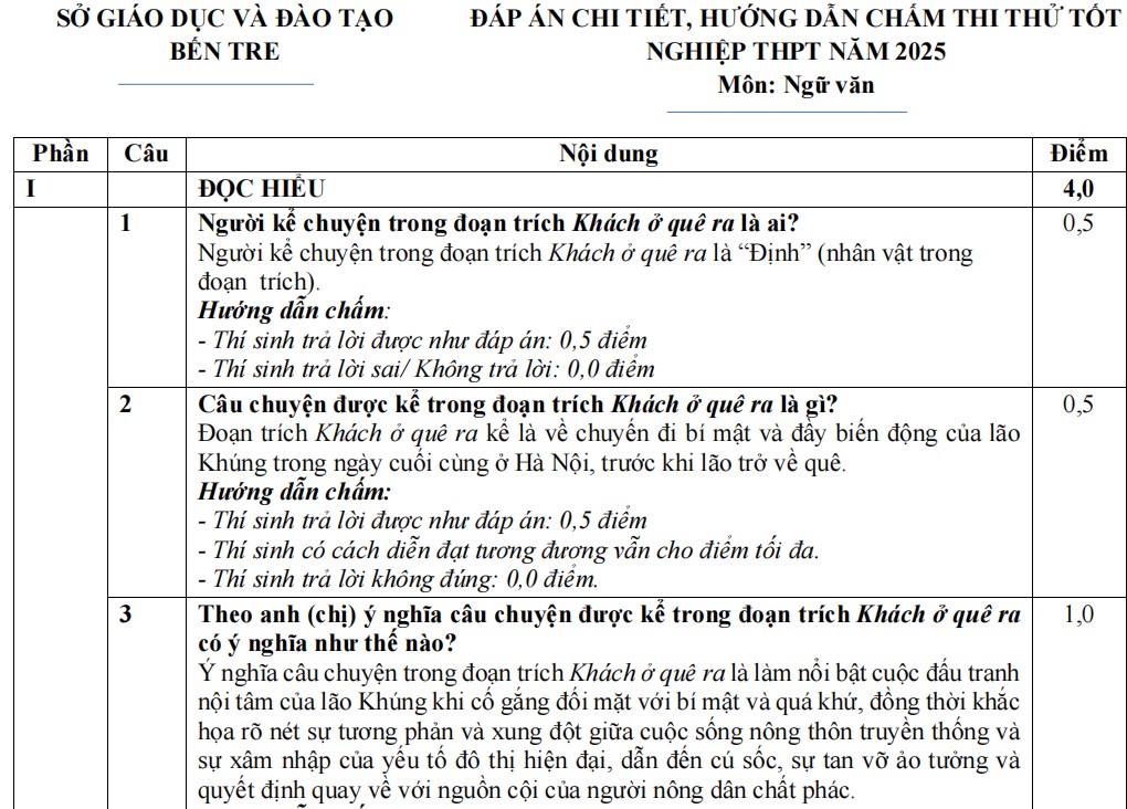 Đáp án đề thi thử THPT 2025 môn Ngữ văn Bến Tre