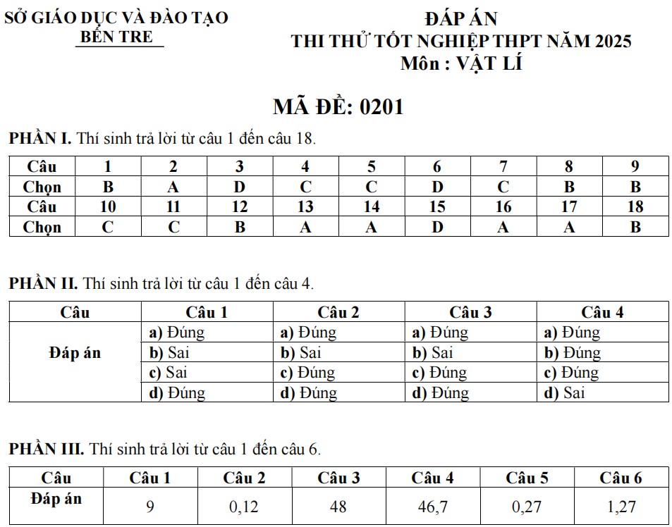 Đáp án đề thi thử THPT 2025 môn Vật lí Bến Tre