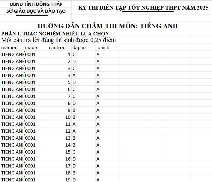 Đáp án đề thi thử THPT 2025 môn Tiếng Anh sở Đồng Tháp