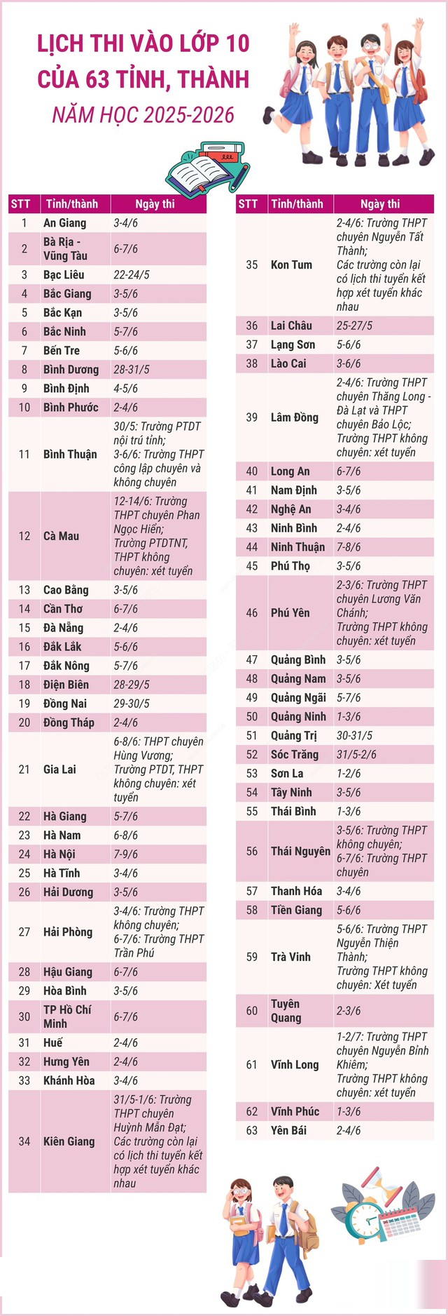 Lịch thi tuyển sinh lớp 10 năm học 2025-2026 trên cả nước
