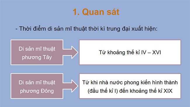 Mĩ thuật tạo hình thời kì trung đại