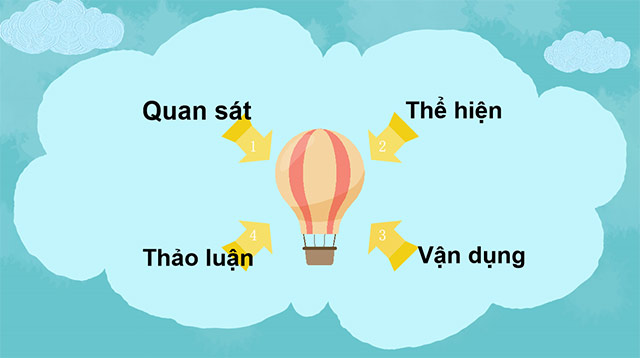 PowerPoint Mĩ thuật 6 Bài 1: Một số thể loại mĩ thuật