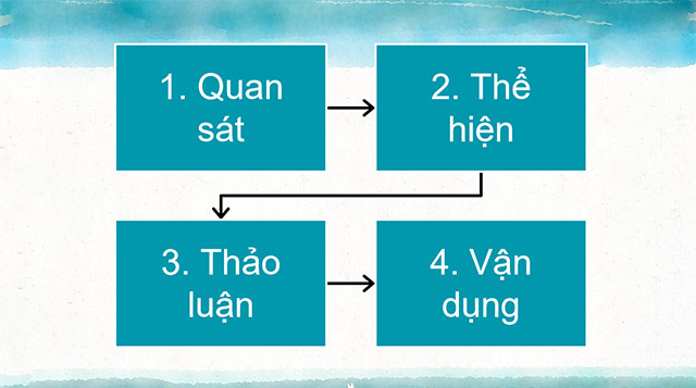 PowerPoint Mĩ thuật 6 Bài 3: Tạo hình ngôi nhà