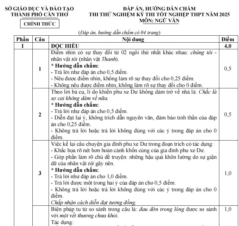 Đáp án đề thi thử THPT 2025 môn Ngữ văn Cần Thơ
