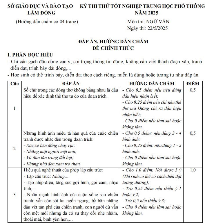 Đáp án đề thi thử THPT 2025 môn Ngữ văn Lâm Đồng