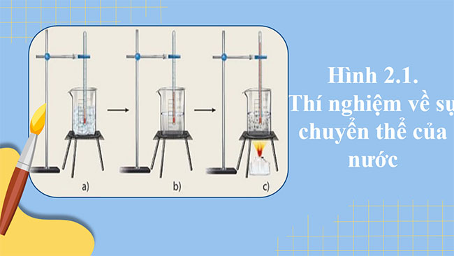 Phản ứng hóa học