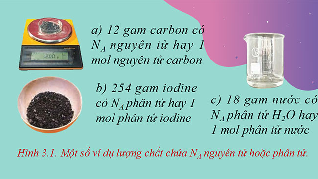 Mol và tỉ khối chất khí