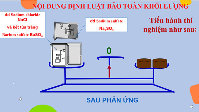 PowerPoint KHTN 8 Bài 5