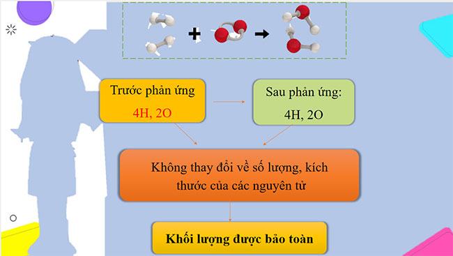 PowerPoint KHTN 8 Bài 5