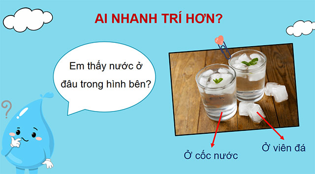 PowerPoint Sự chuyển thể của nước