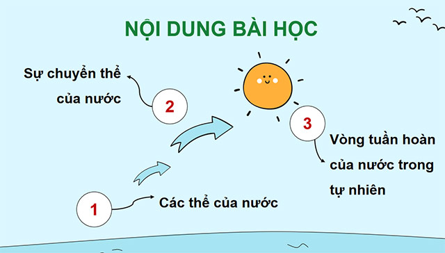 PowerPoint Sự chuyển thể của nước