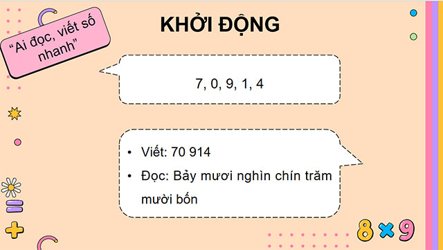 PowerPoint Các số trong phạm vi 1 000 000