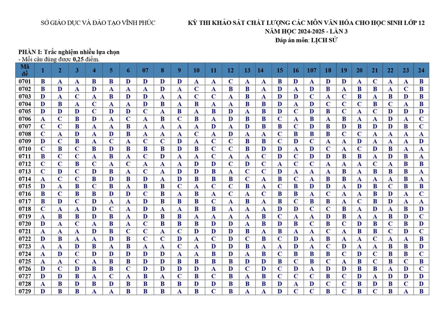 Đáp án đề thi KSCL 2025 môn Sử sở Vĩnh Phúc lần 3