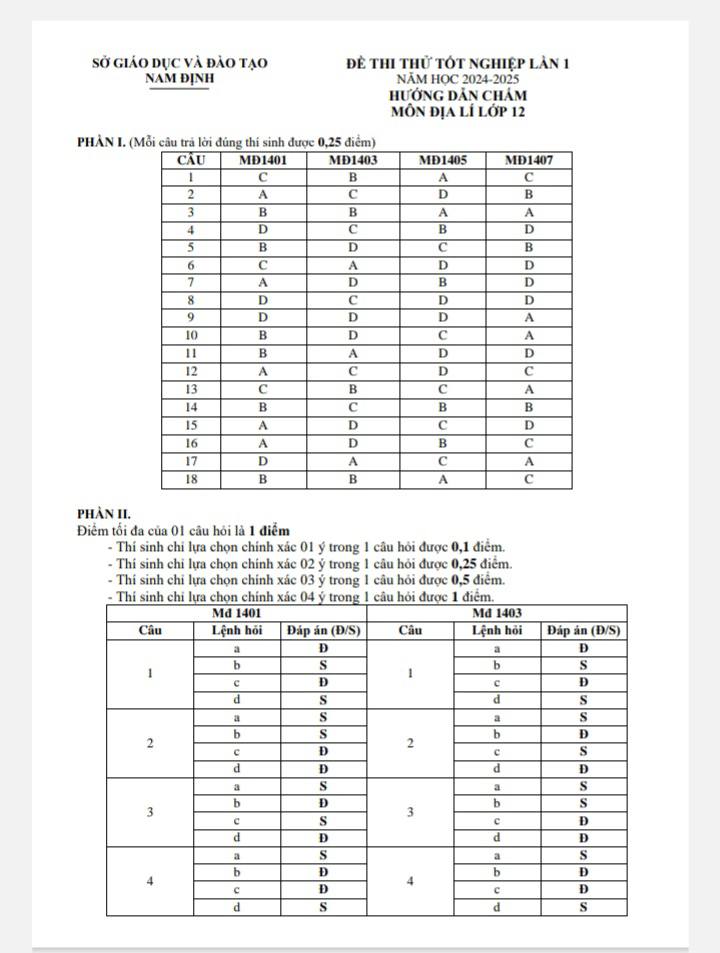 Đáp án đề thi thử THPT 2025 môn Địa lí Nam Định