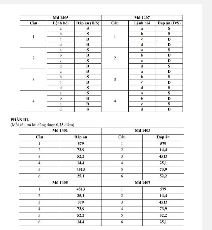 Đáp án đề thi thử THPT 2025 môn Địa lí Nam Định