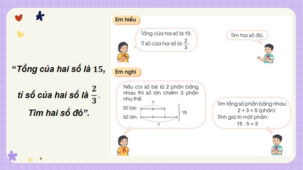 Giáo án điện tử Toán 5 Cánh Diều Bài 7: Tìm hai số khi biết tổng và tỉ số của hai số đó