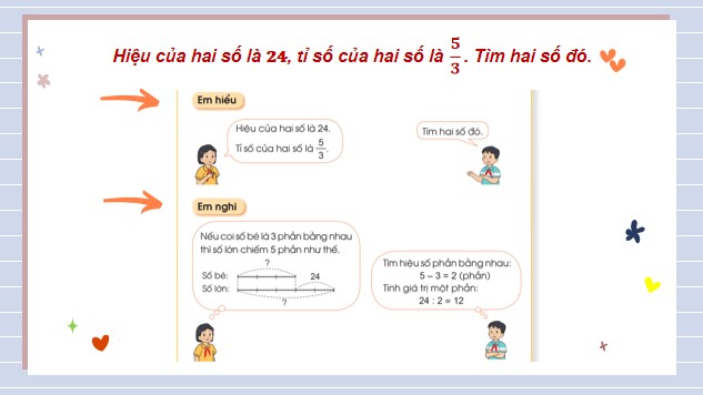 Giáo án điện tử Toán 5 Cánh Diều Bài 8: Tìm hai số khi biết hiệu và tỉ số của hai số đó
