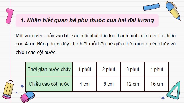 Giáo án điện tử Toán 5 Cánh Diều Bài 9: Bài toán liên quan đến quan hệ phụ thuộc