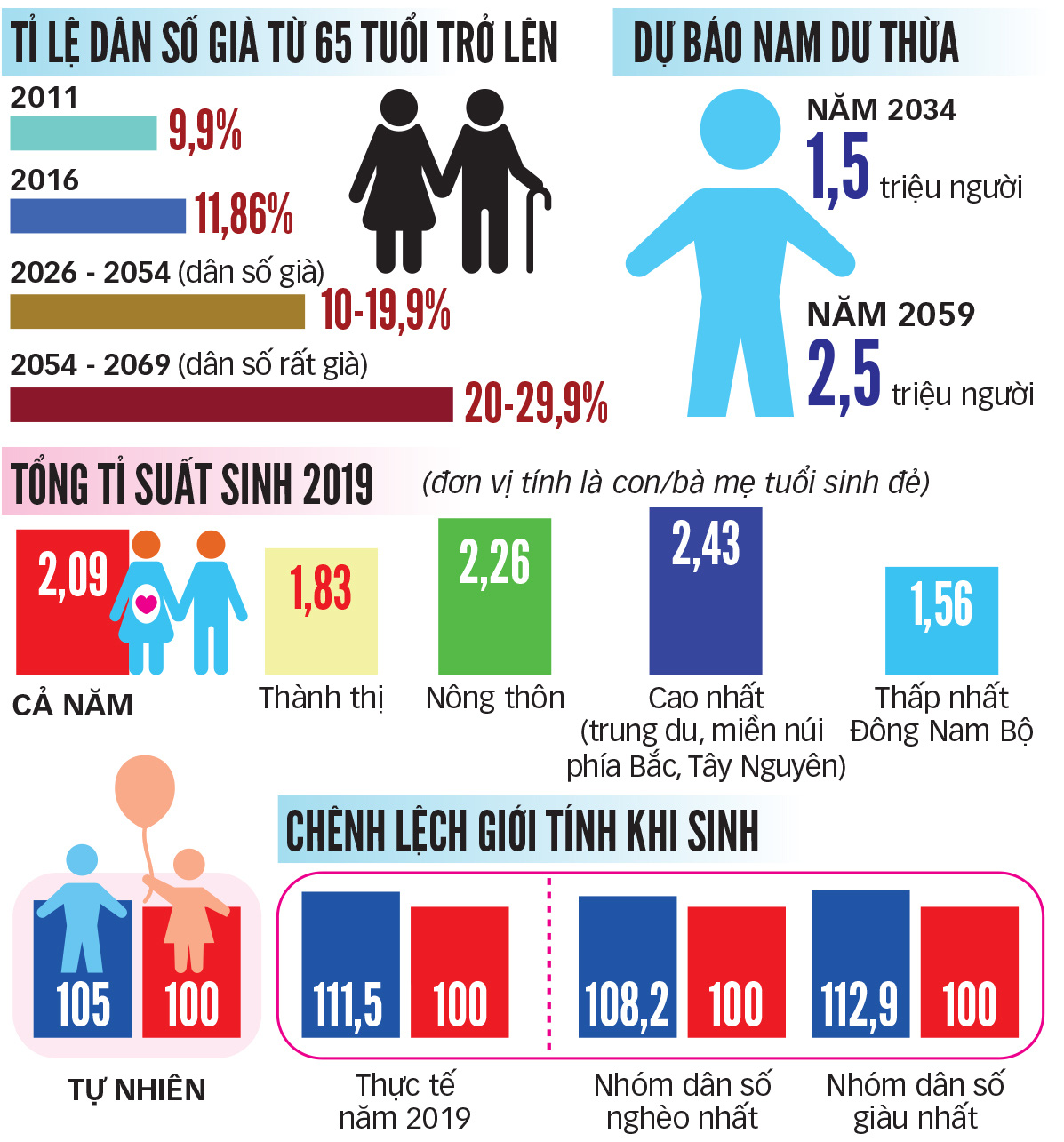Đọc hiểu văn bản thông tin tự luận