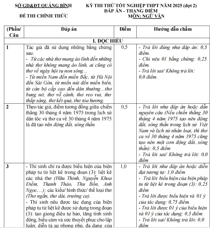 Đề thi thử THPT 2025 môn Văn Quảng Bình lần 2