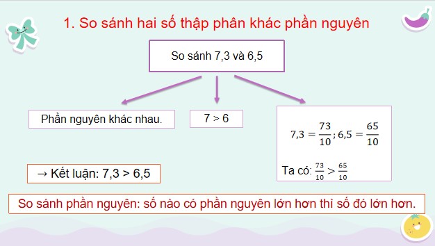 Giáo án điện tử Toán 5 Cánh Diều Bài 18: So sánh các số thập phân