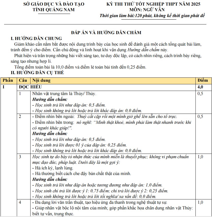 Đáp án đề thi thử THPT 2025 môn Văn Quảng Nam