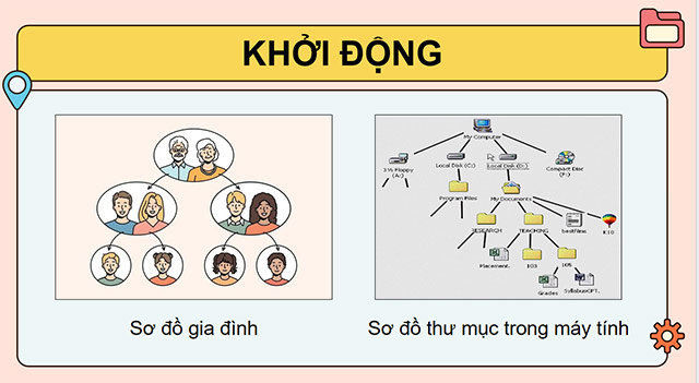 PowerPoint Cây thư mục