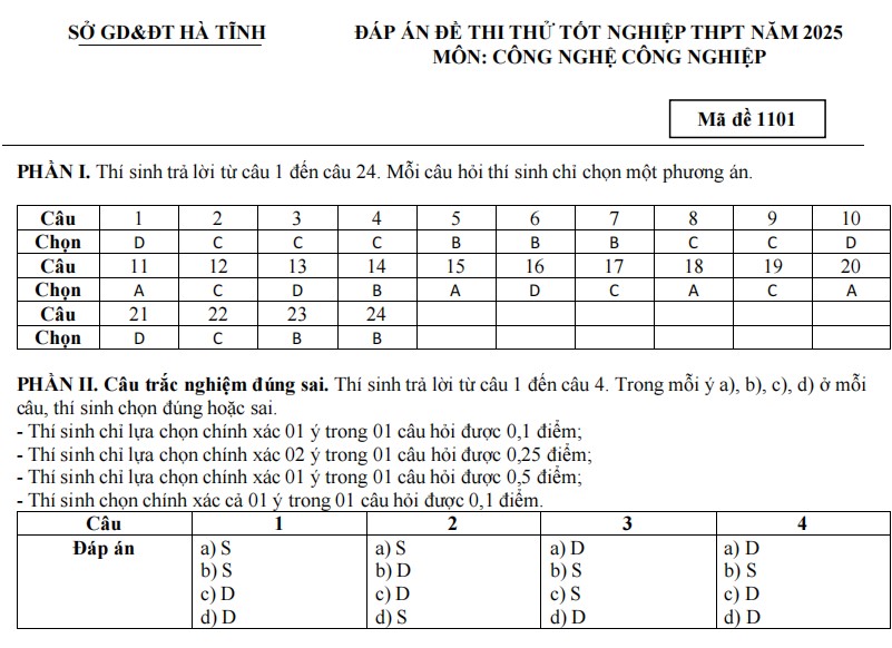 Đáp án đề thi thử tốt nghiệp THPT 2025 môn Công nghệ Công nghiệp Hà Tĩnh