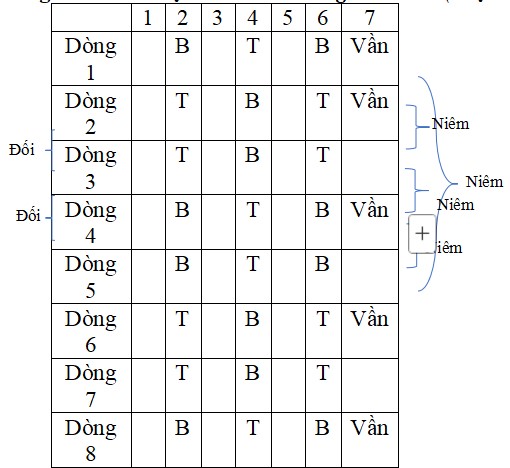 Tài liệu ôn hè Ngữ văn 8 lên 9