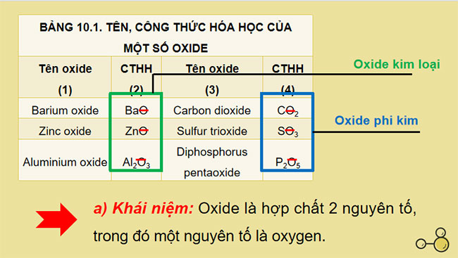 PowerPoint KHTN 8 Bài 10