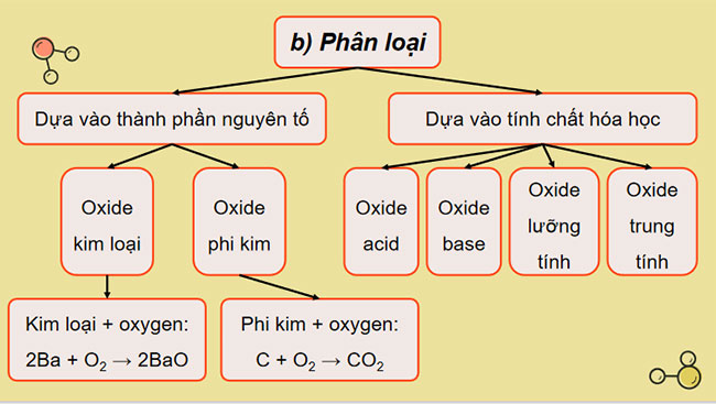 PowerPoint KHTN 8 Bài 10