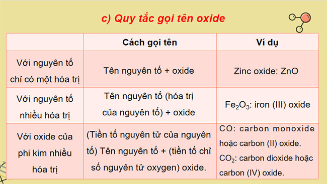 PowerPoint KHTN 8 Bài 10