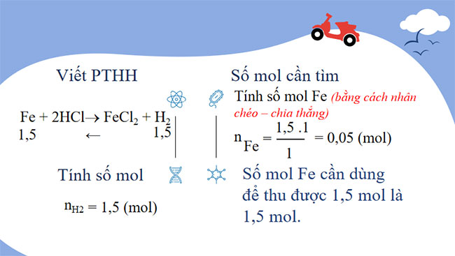 Tính theo phương trình hóa học